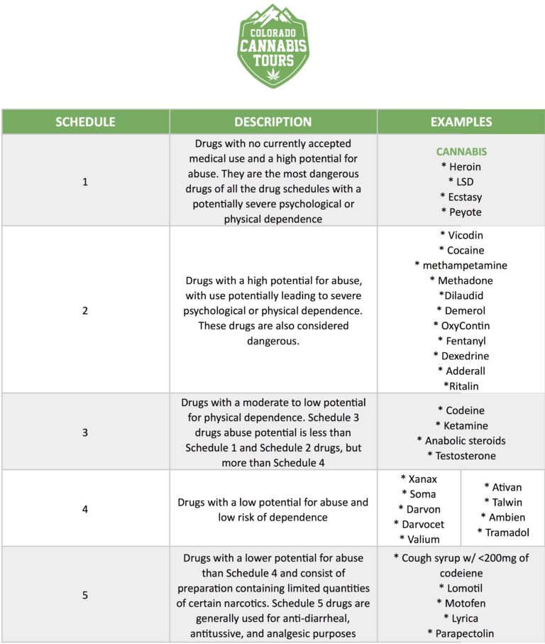 Is the DEA about reschedule (or deschedule) marijuana? Colorado