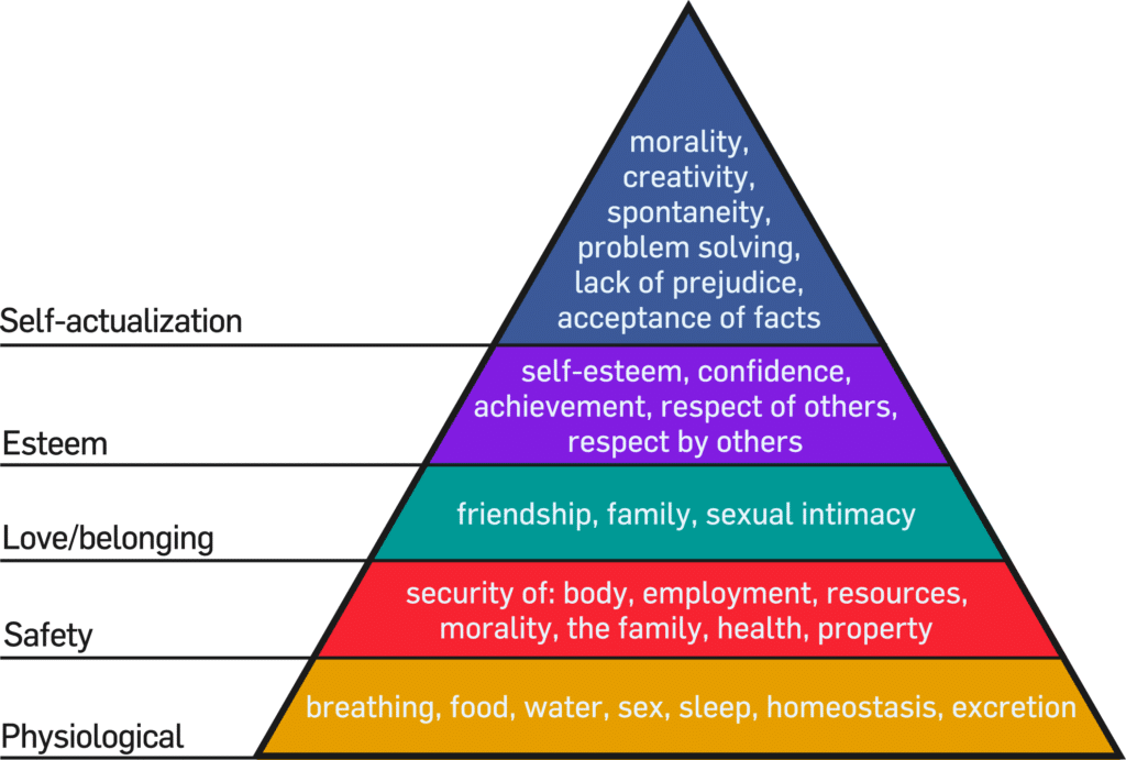 maslows_hierarchy_of_needs