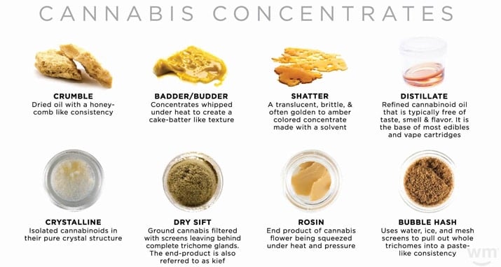 aceites concentrados de cannabis