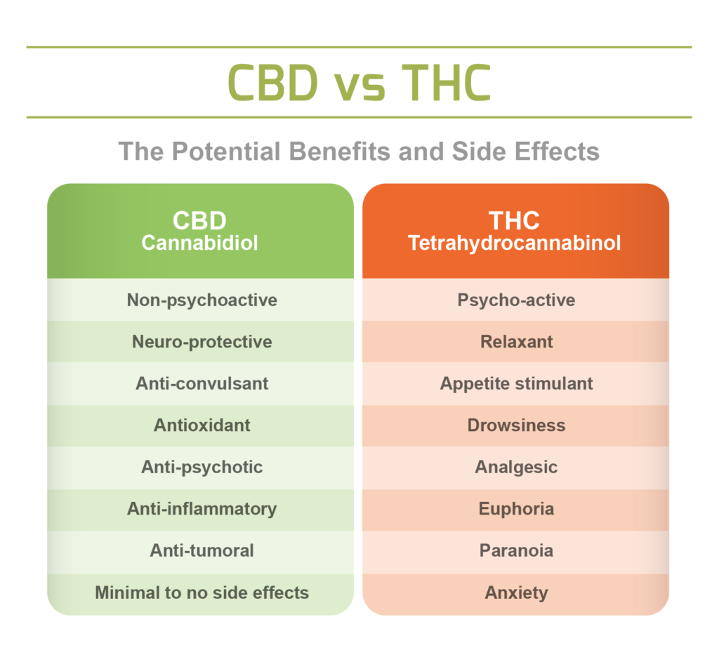 CBD-vs-THC