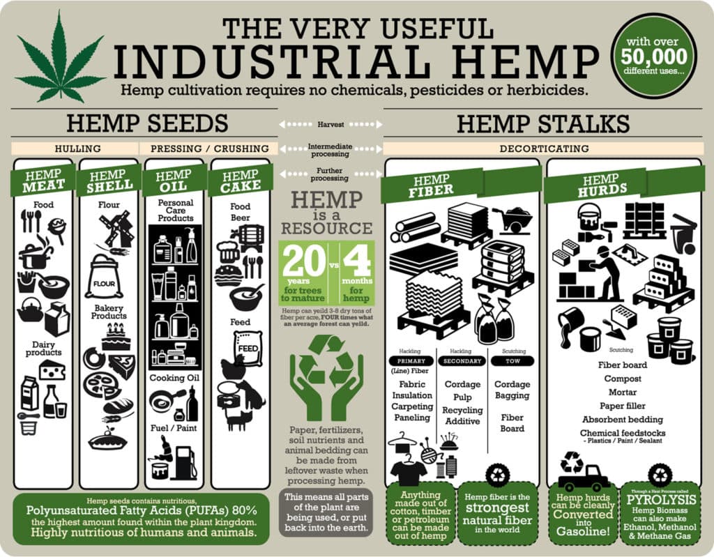 hemp uses