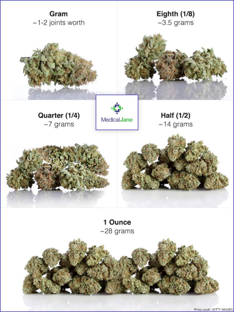 14 Ounce Of Weed 14-ounce-of-weed