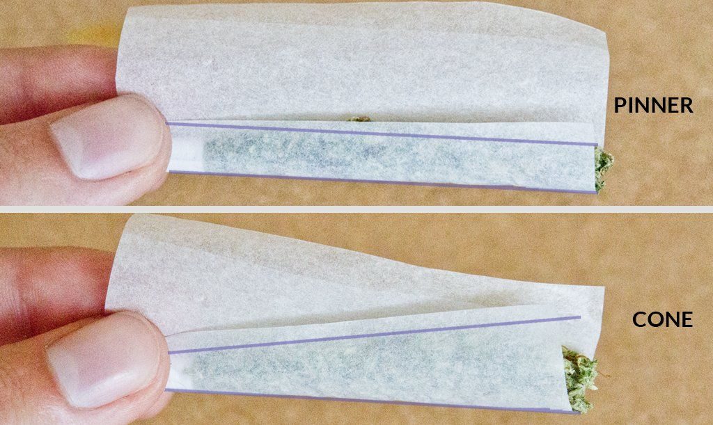 How To Roll A Cone Joint