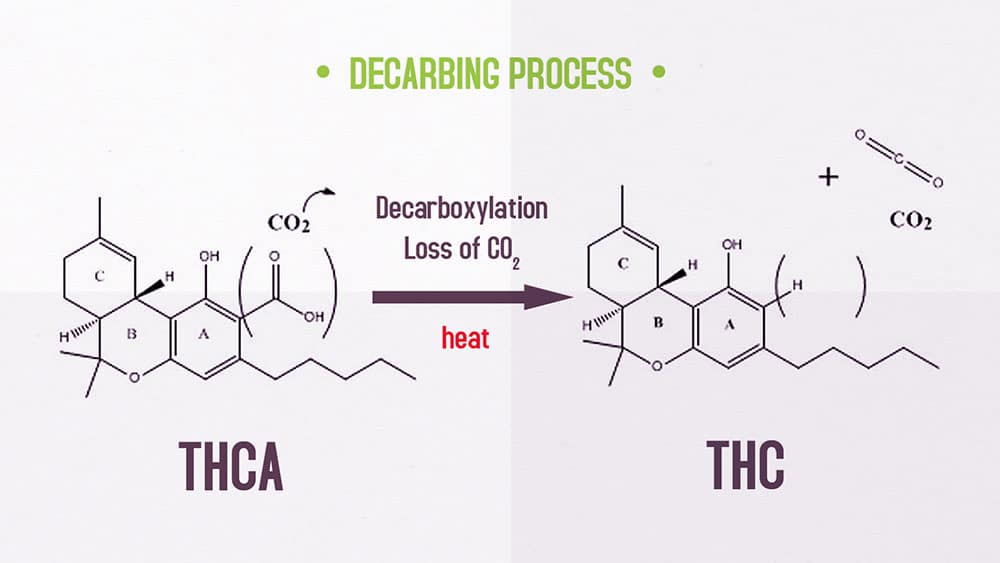 decarbing-weed-process