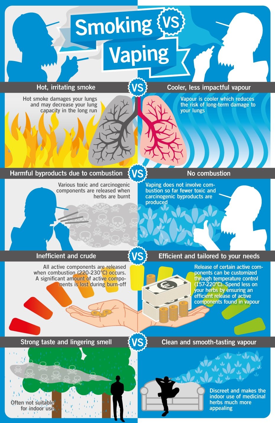 Vaping Vs Smoking Weed Differences Benefits Effects And Safety Tips Dam Weed 