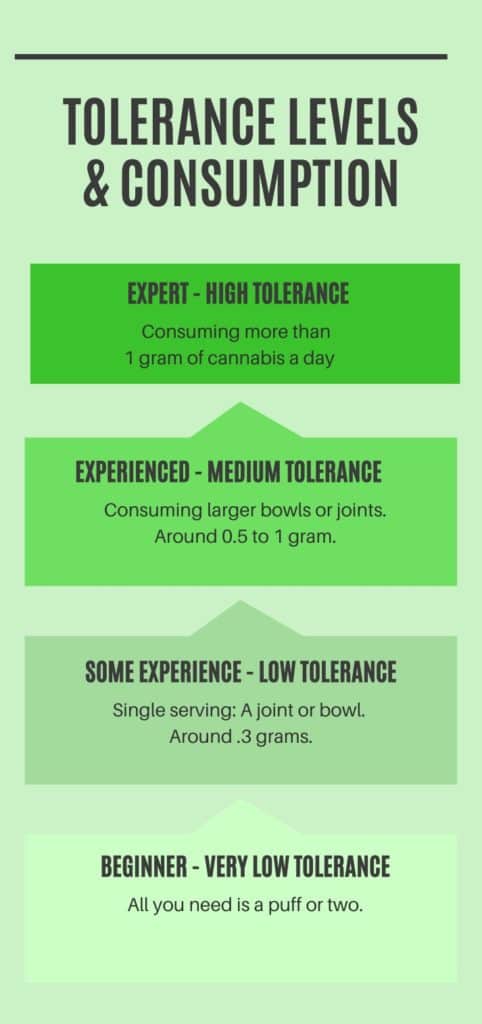 marijuana-tolerance-thc-tolerance-breaks-have-their-advantages